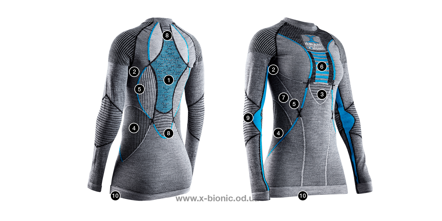 Технологии термобелья X-BIONIC Apani Merino 4.0