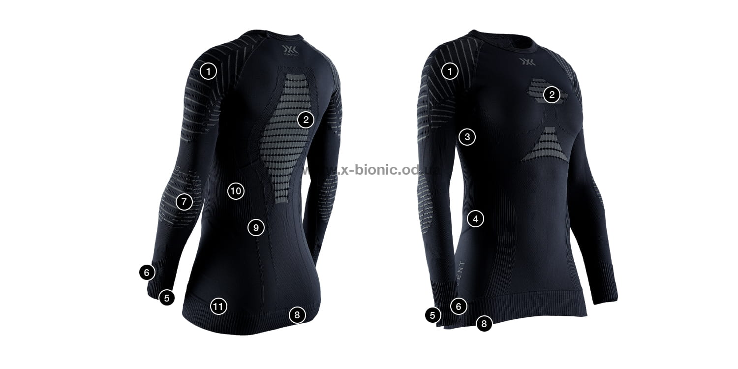 Технологии термобелья X-BIONIC Invent 4.0