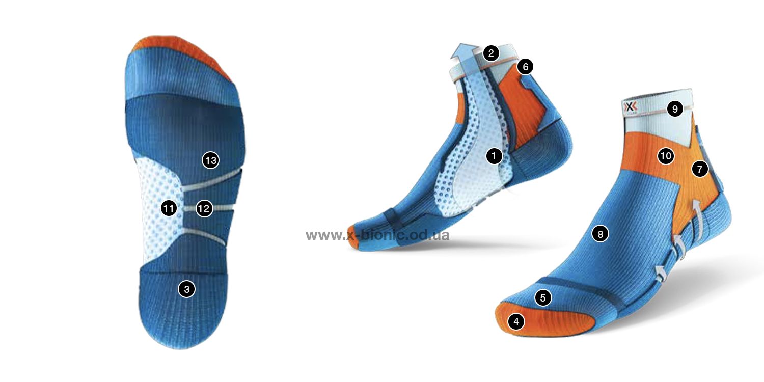 Технологии носков X-SOCKS Bike Hero Ultralight 4.0 Технологии носков X-SOCKS Bike Hero Ultralight 4.0