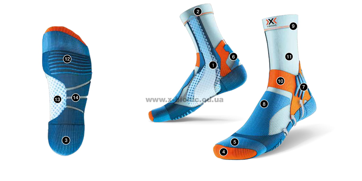 Технологии носков X-Socks Bike Race 4.0 Технологии носков X-Socks Bike Race 4.0