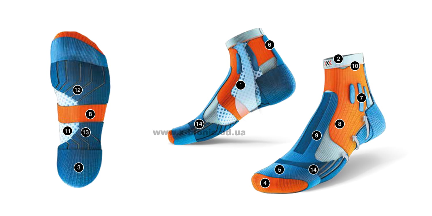 Технология носков X-Socks Marathon Energy 4.0