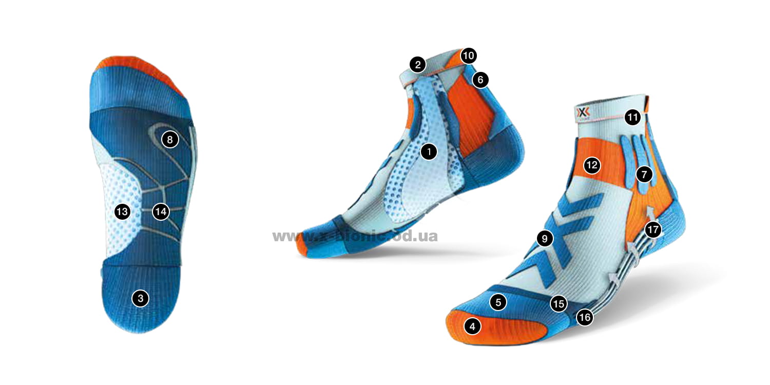 Технологии носков X-Socks Run Performance 4.0