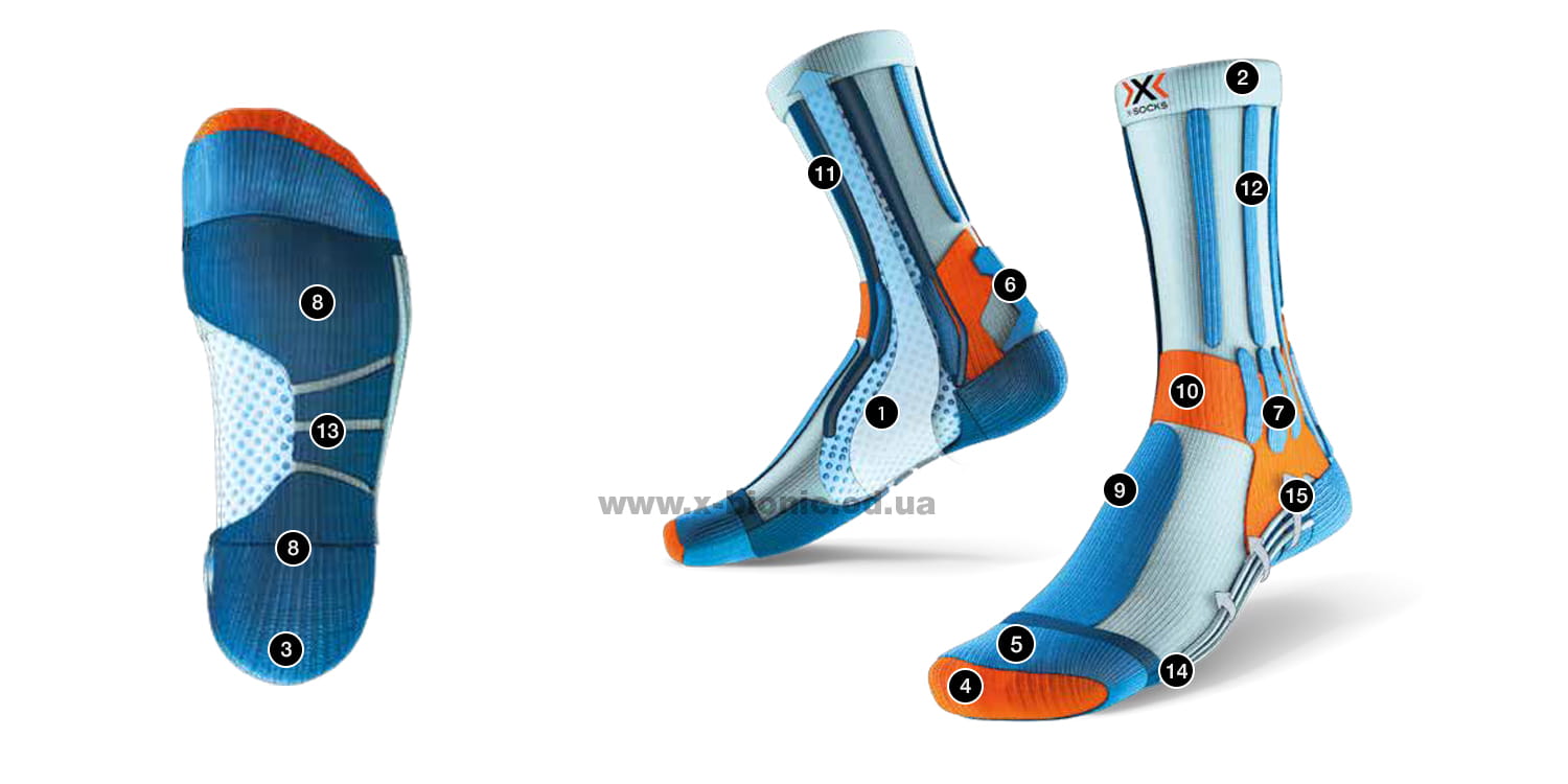 Технология носков X-Socks Silver 4.0