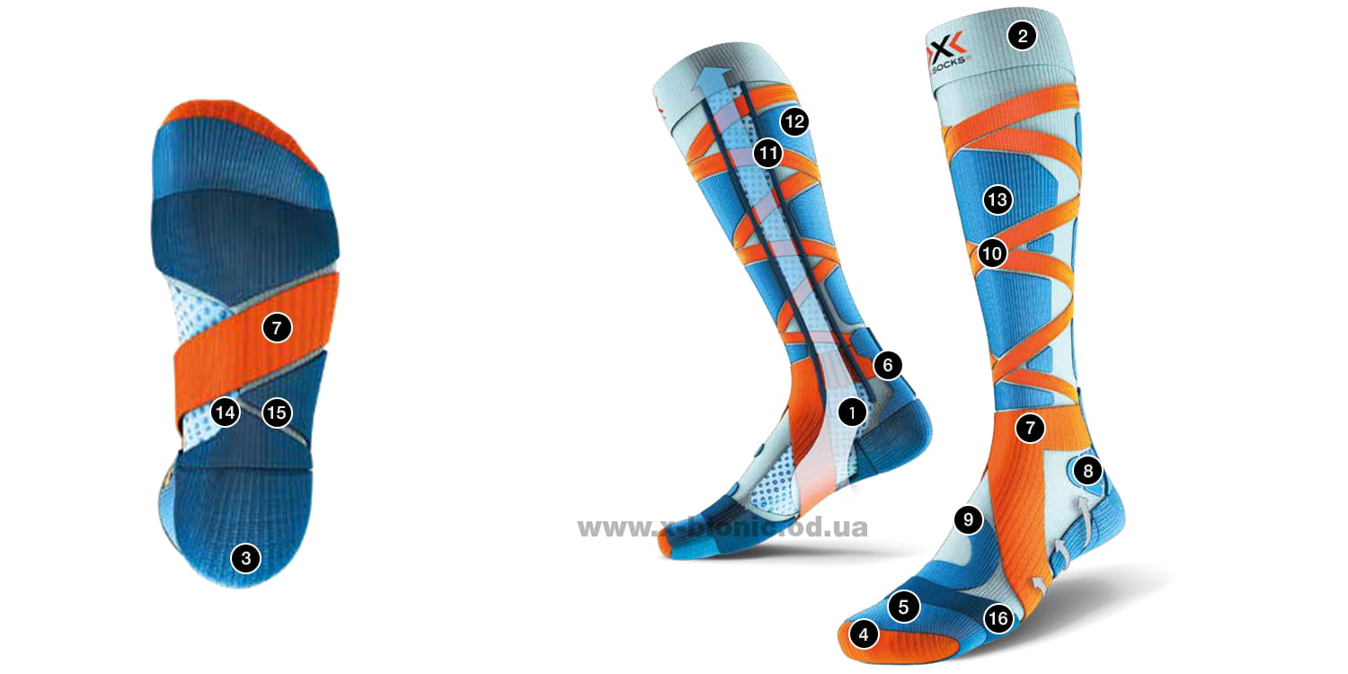 Технология носков X-Socks Ski Control 4.0