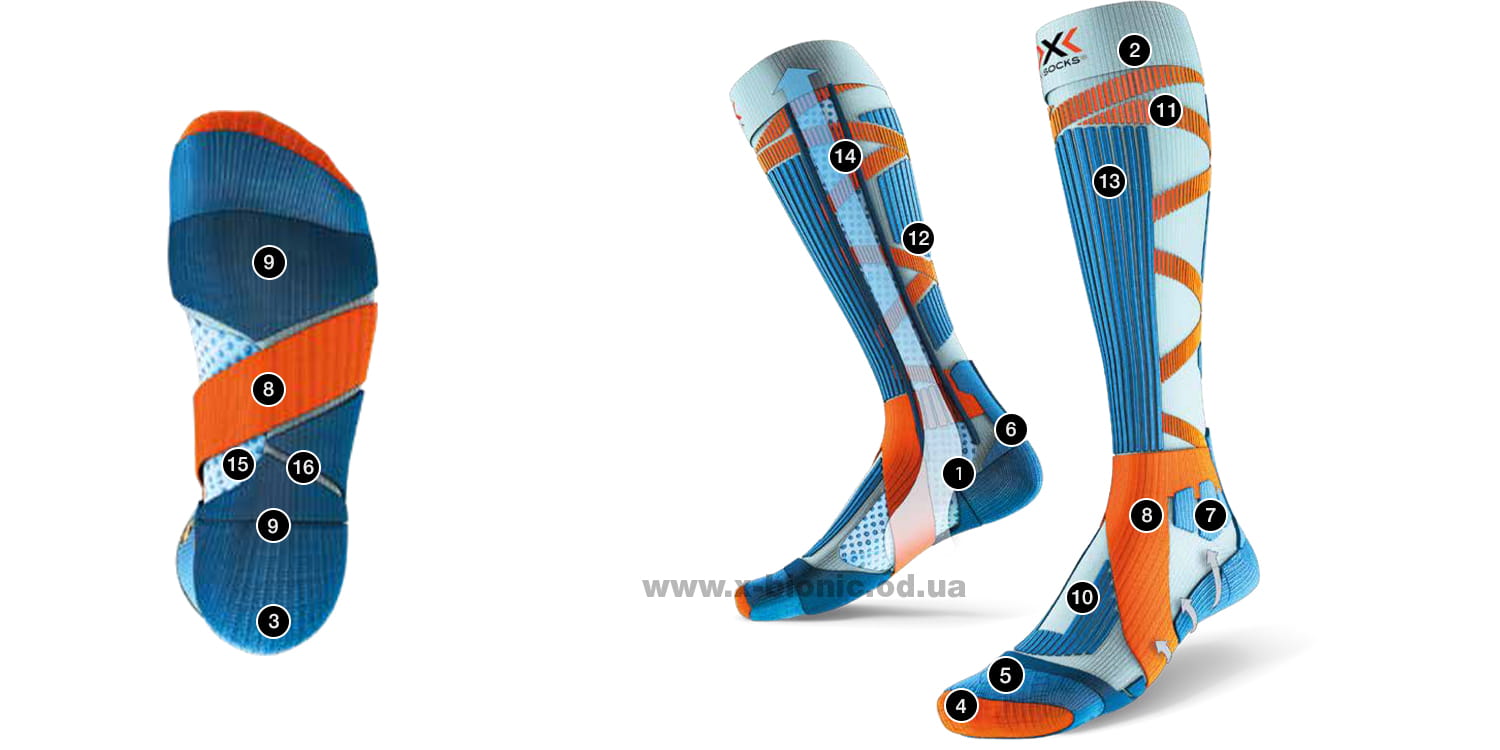 Технология носков X-Socks Ski Rider Silver 4.0