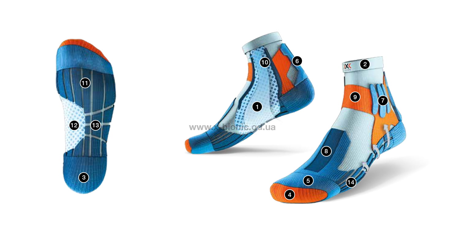 Технологии носков X-SOCKS Outdoor Low Cut