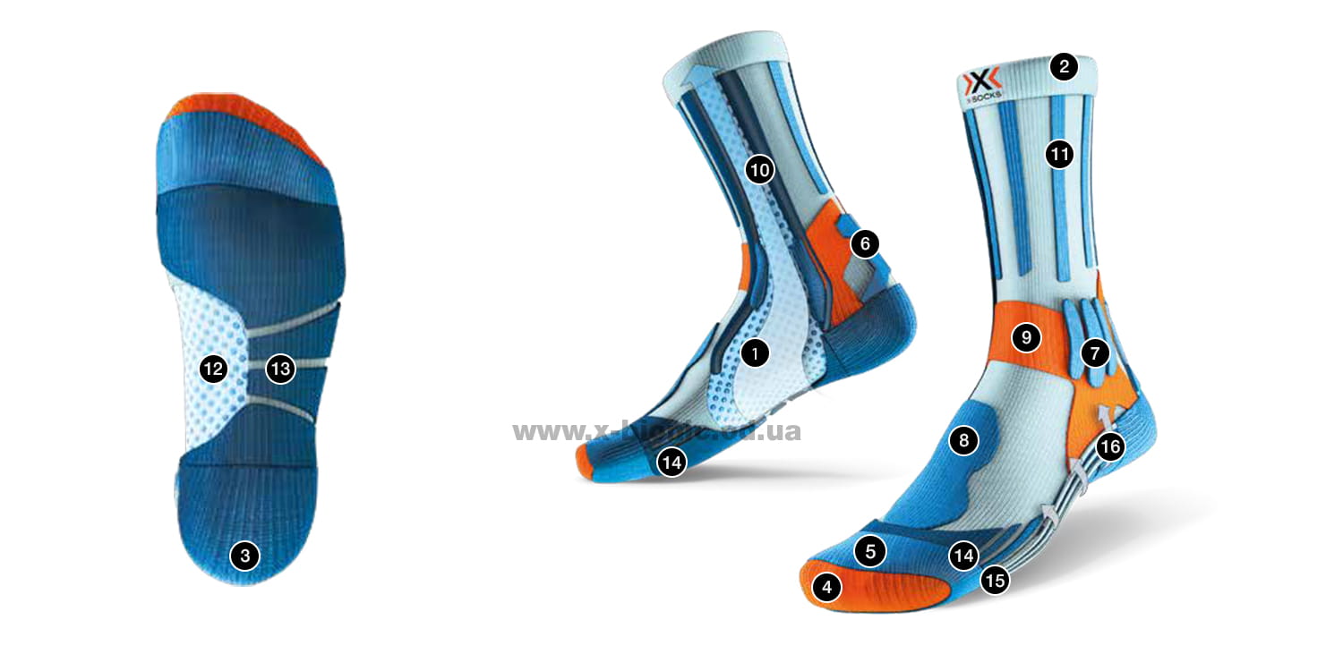 Технология носков X-Socks Trek X CTN Технология носков X-Socks Trek X CTN