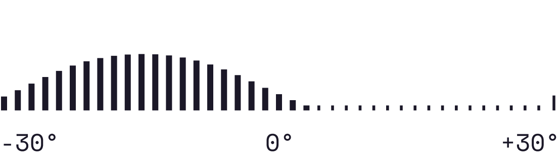График температуры