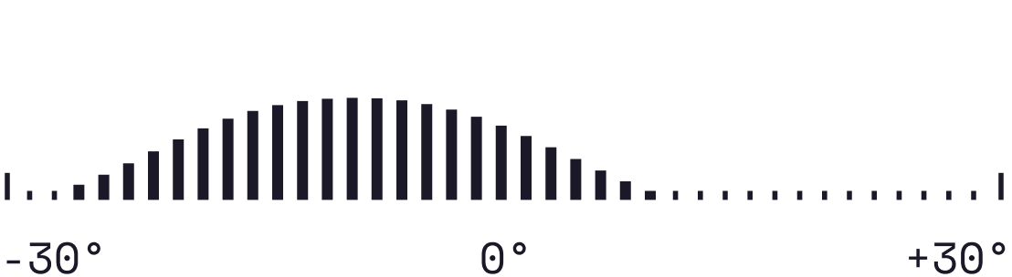 График температуры
